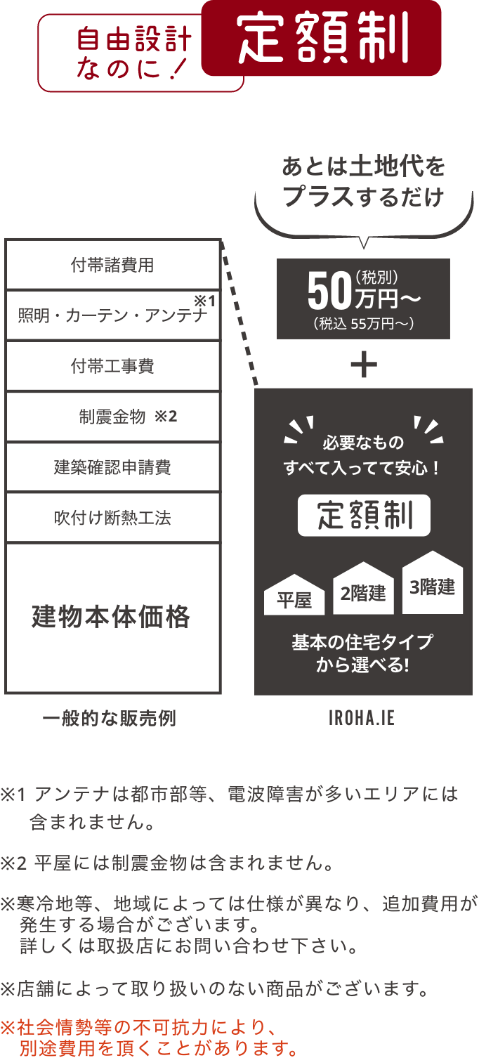 イメージ図：定額の内容