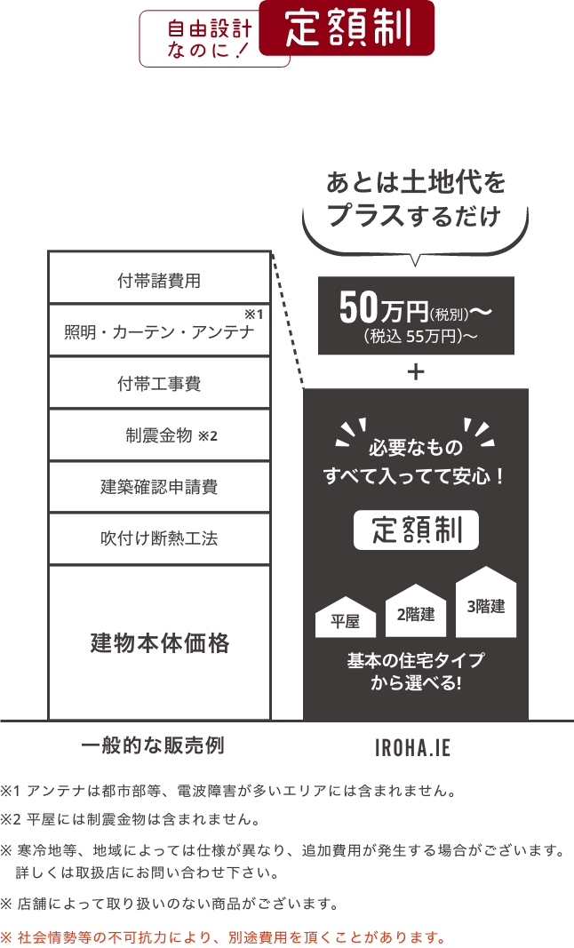 イメージ図：定額の内容