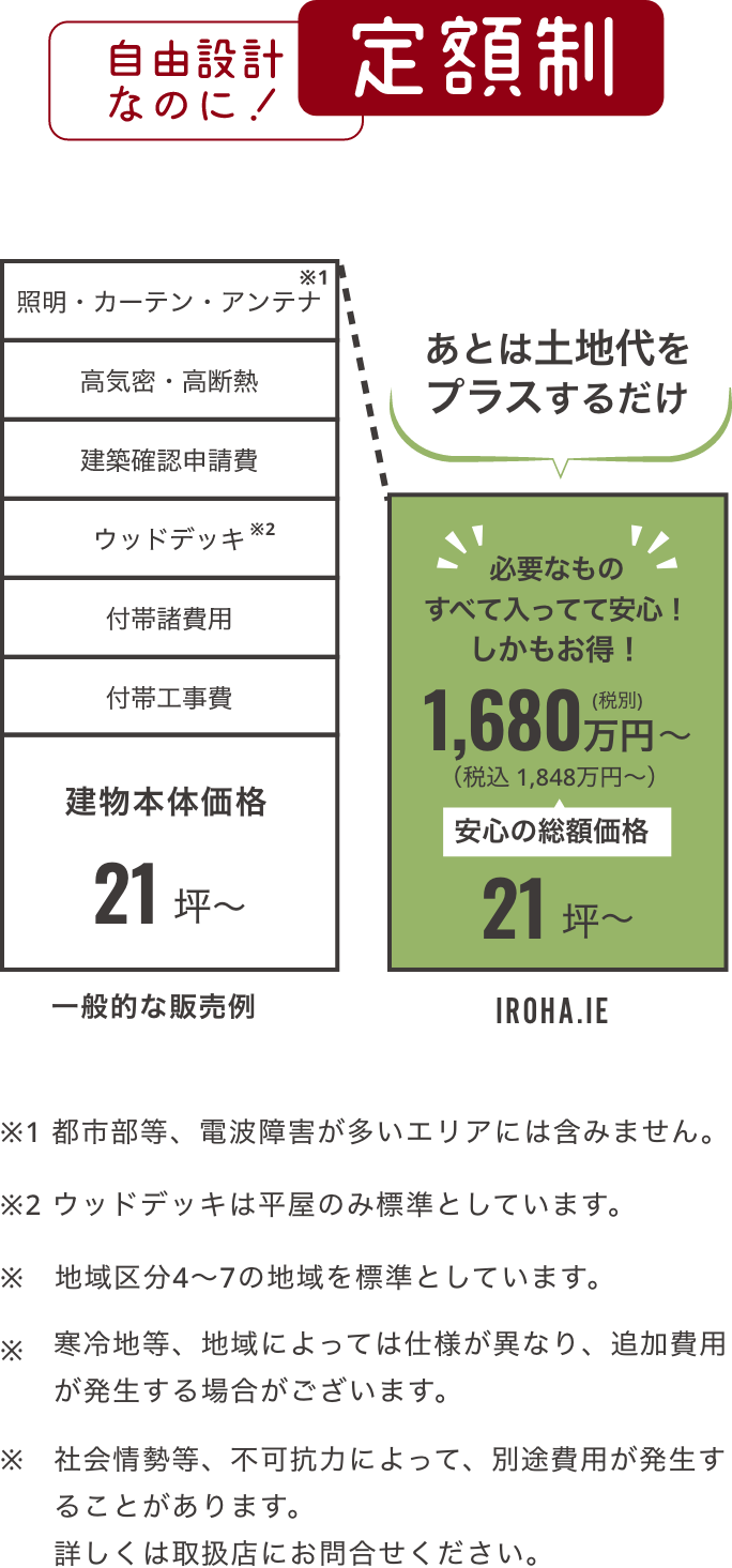 イメージ図：定額の内容