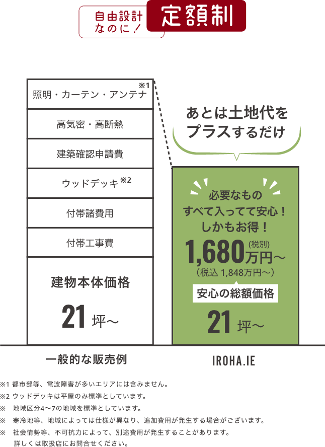 イメージ図：定額の内容