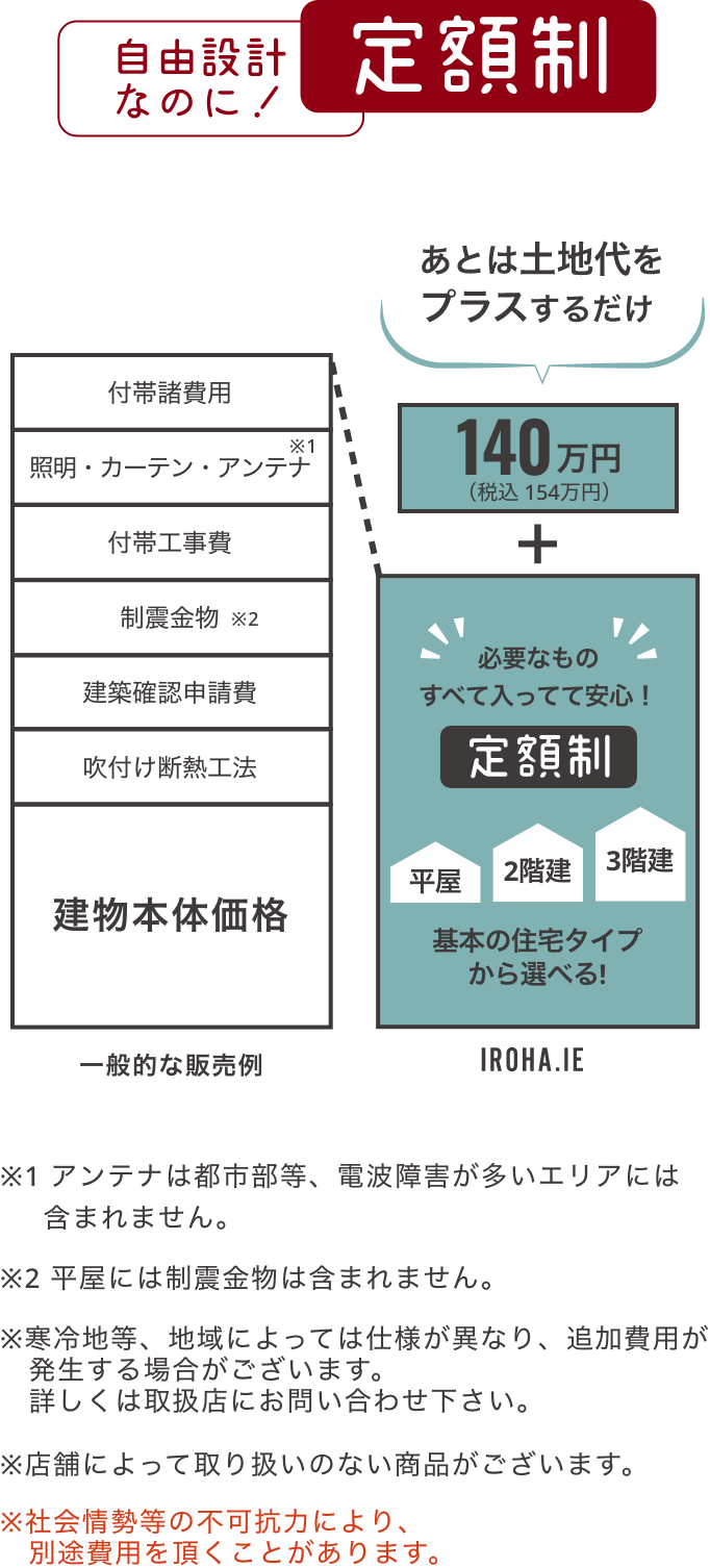 イメージ図：定額の内容