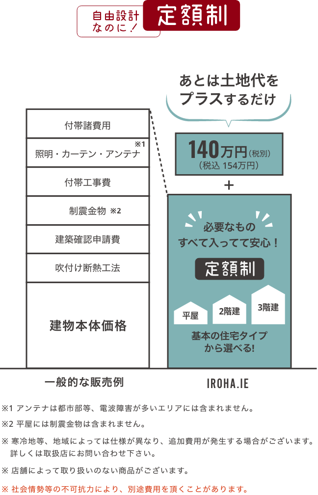 イメージ図：定額の内容