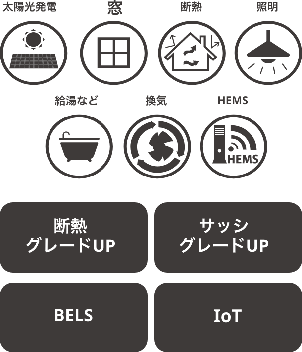 イメージ図：スマイフパッケージ内容の項目