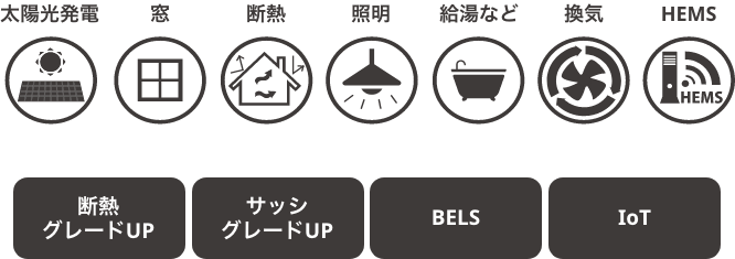 イメージ図：スマイフパッケージ内容の項目