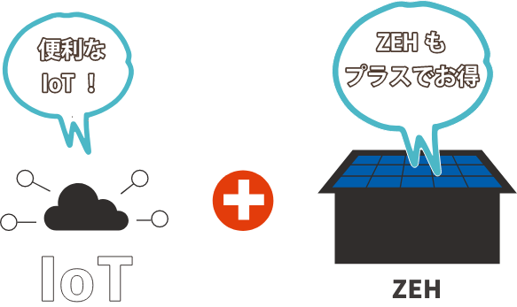 イメージ図：iot + smart