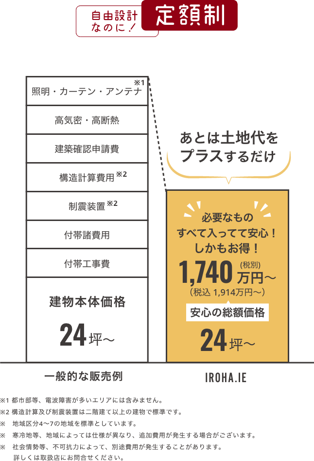 イメージ図：定額の内容